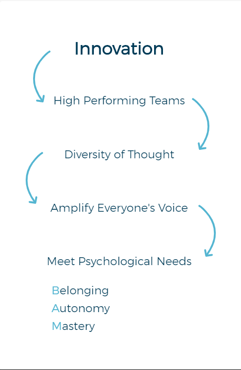 Innovation flow exhibit