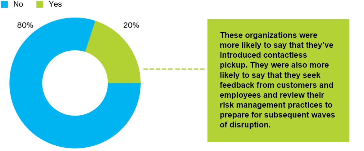 Donut chart showing percentage of organizations who require in-person employees