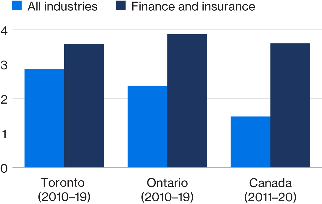 Looking up a glass office building