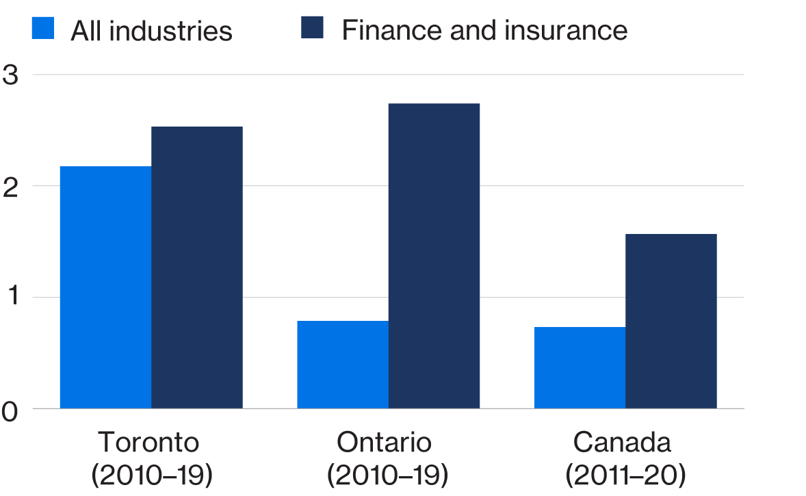 Looking up a glass office building