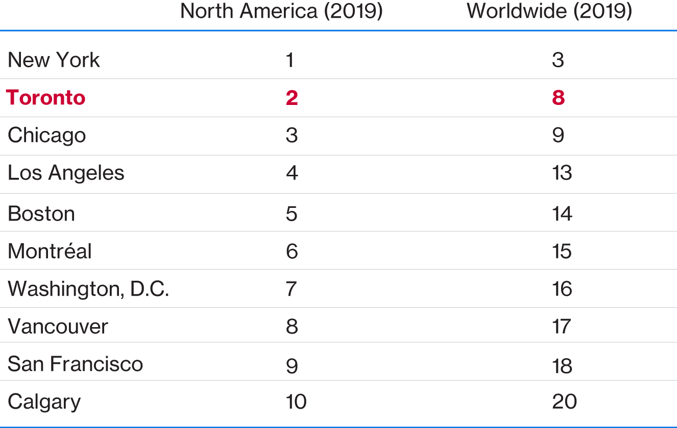 Looking up a glass office building